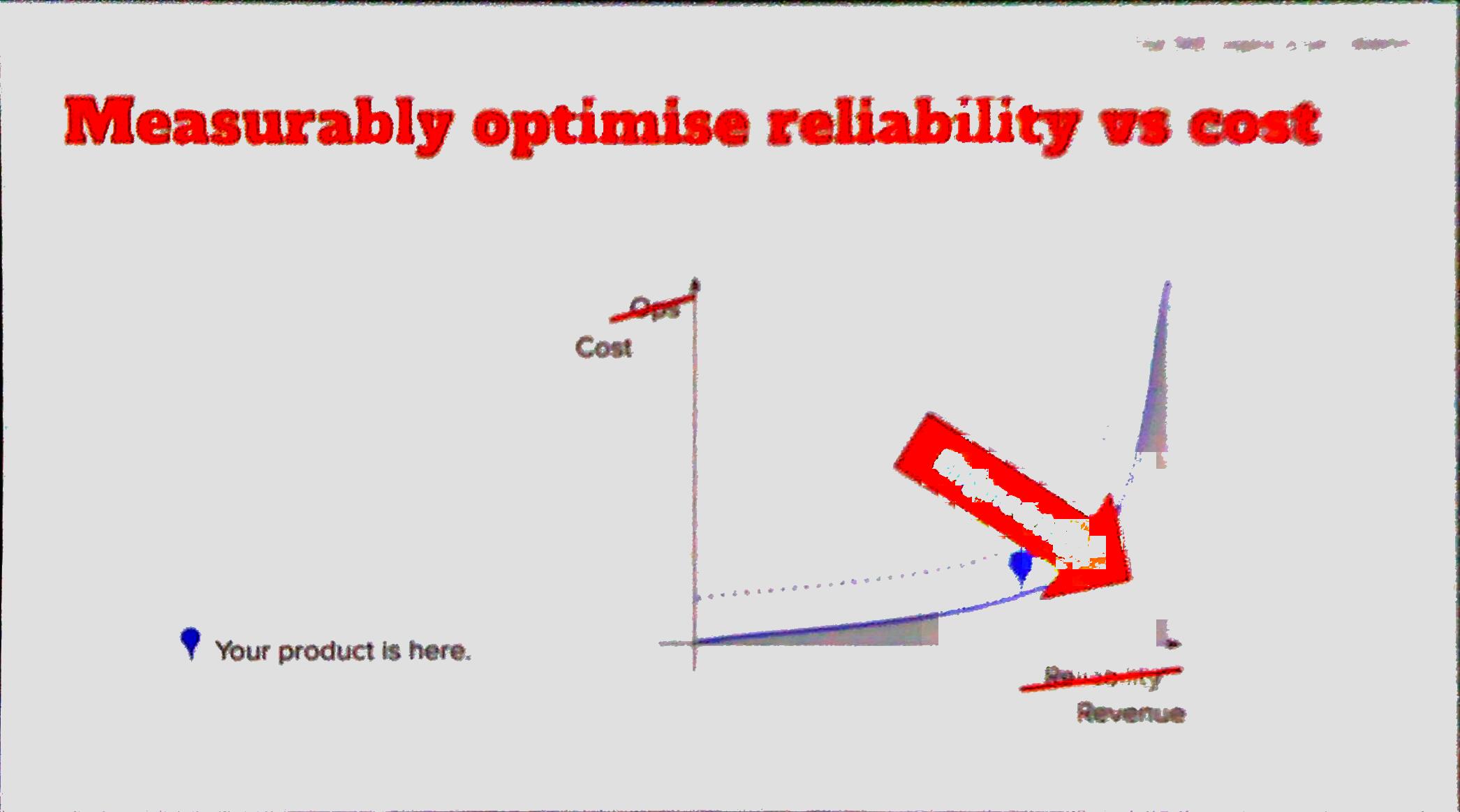 Measurably optimize reliability vs cost