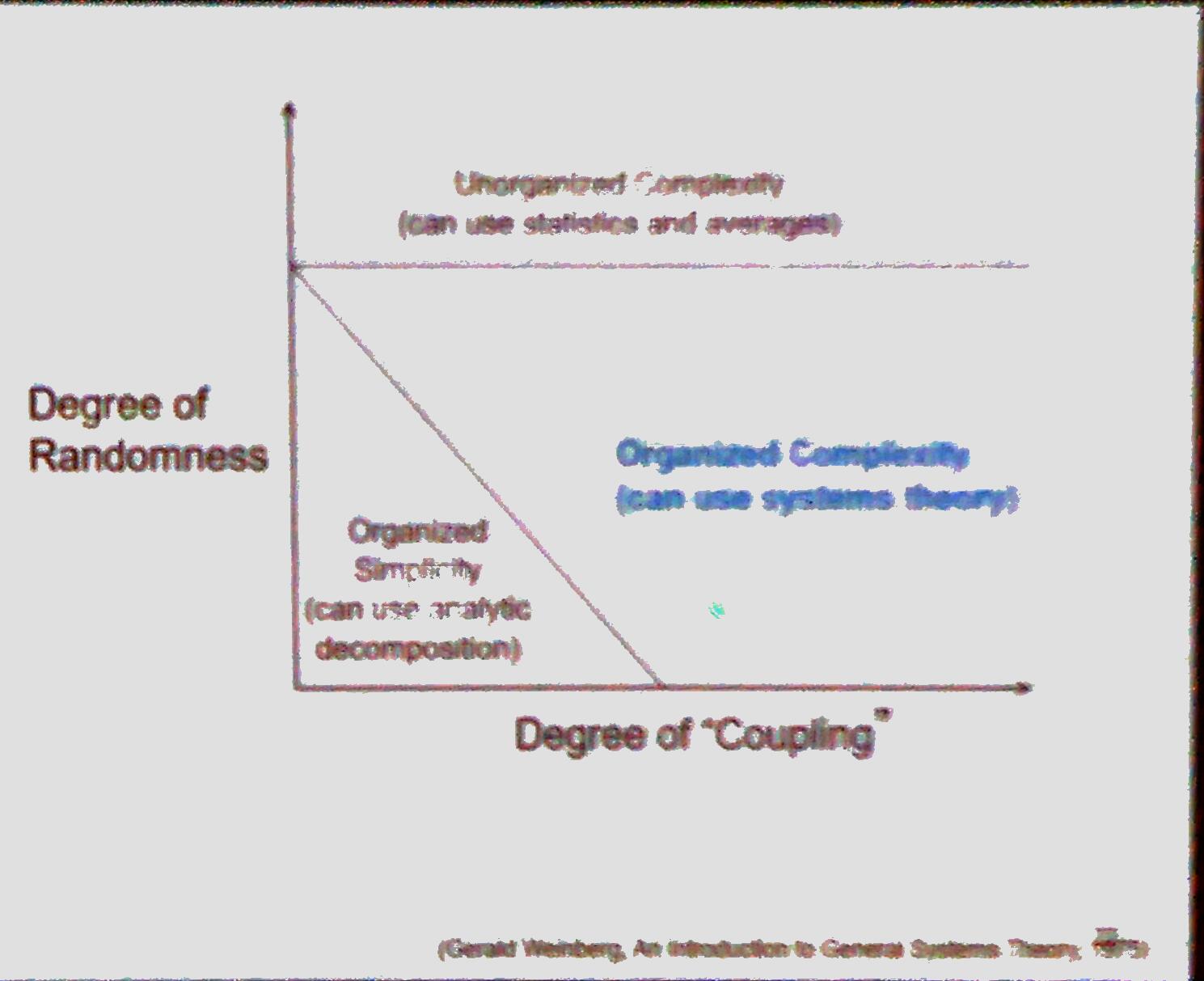 Randomness over Coupling